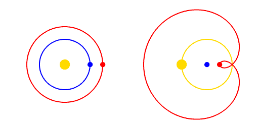 Apparent_retrograde_motion